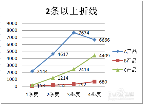 甘肃新十一选五走势图_甘肃新11选五走势图近期100期