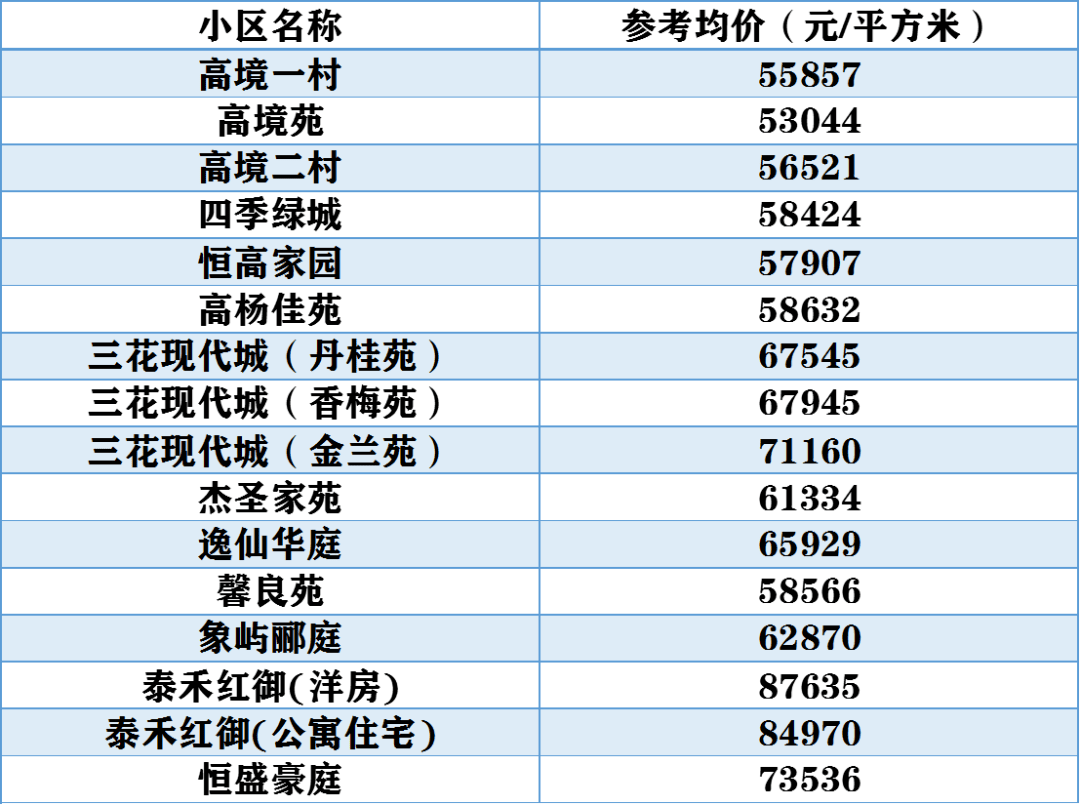 包含安居客秦皇岛二手房房价走势的词条