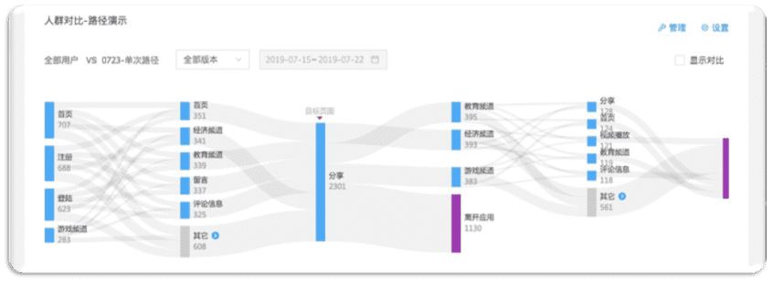 用友盟统计app激活_用友盟统计app激活不了