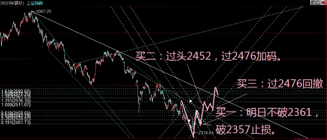 这样的走势说明反弹没有结束的简单介绍