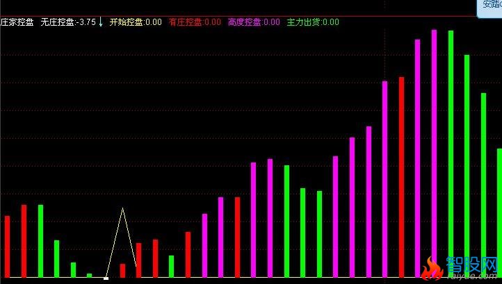 独立走势说明高度控盘_低位锁定形态,主力控盘程度高