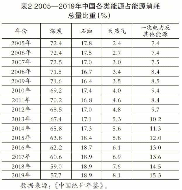 无锡正规四氟化碳价格走势的简单介绍