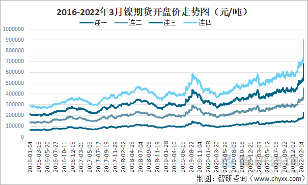 2022年3月8号黄金走势_2021年8月黄金行情走势分析