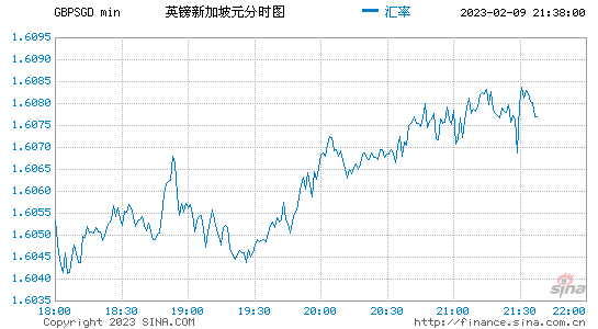 包含英镑下周走势预测2022的词条