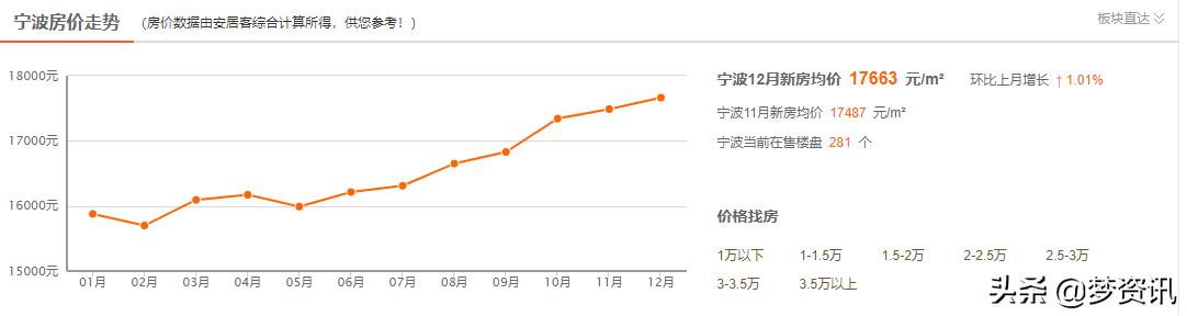 长春二手房价2019走势_长春二手房价走势最新消息2020