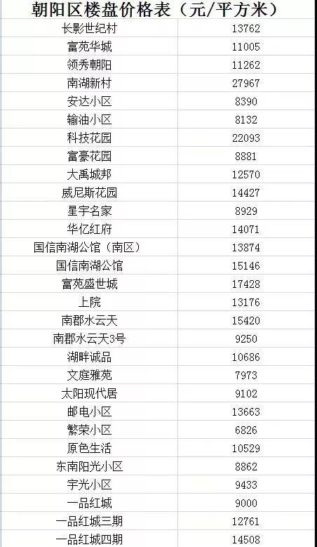 长春二手房价2019走势_长春二手房价走势最新消息2020