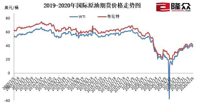 2019年二甲基价格走势_2021年二甲醚价格走势图