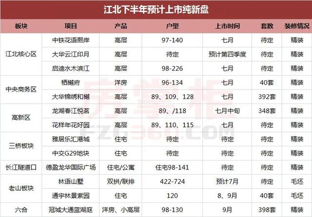 重庆江北新区房价最新走势_重庆江北新区房价最新走势如何