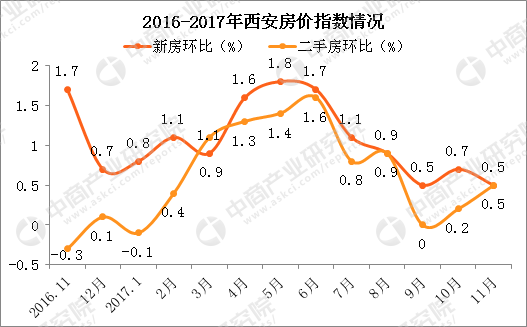 2017年下半年房价走势_2017年下半年房价走势图