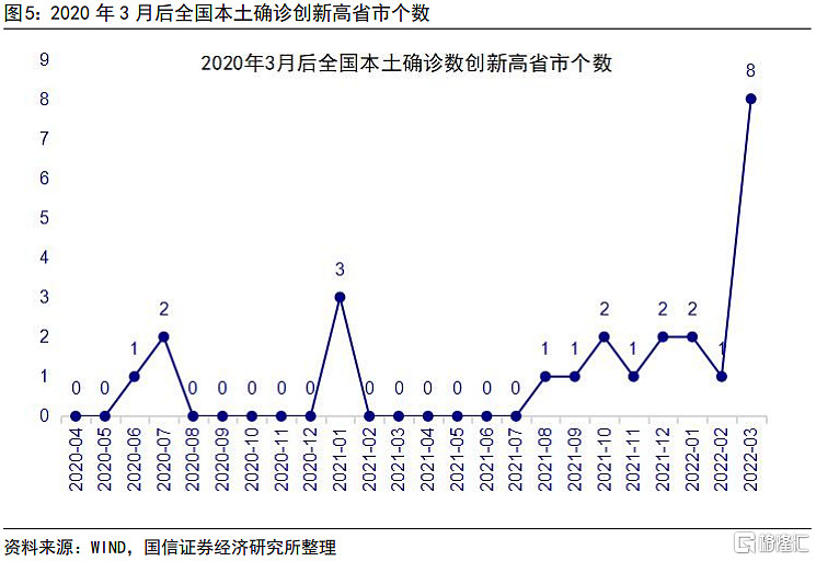 疫情之前的经济走势图_疫情之前的经济走势图表