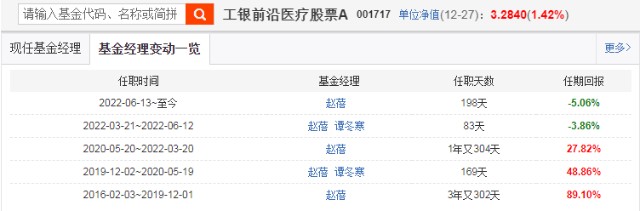 工银瑞信医疗近期走势_工银瑞信前沿医疗股票基金官网