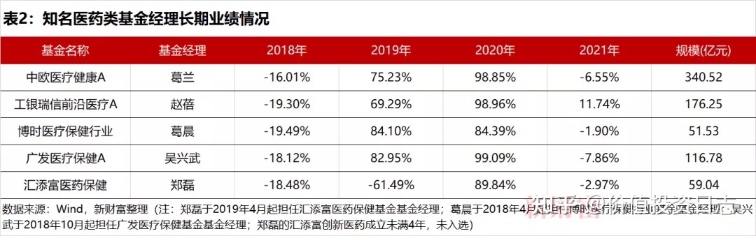 工银瑞信医疗近期走势_工银瑞信前沿医疗股票基金官网