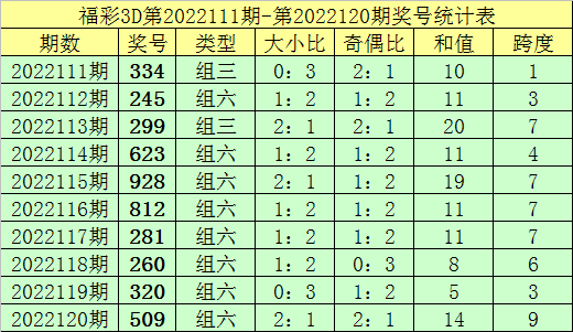 3D综合121版走势图_福彩3d走势图121综合版的