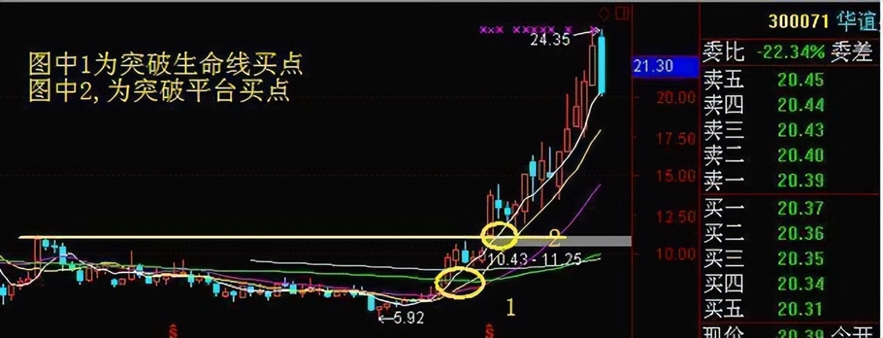 个股周线6连阴后期走势的简单介绍