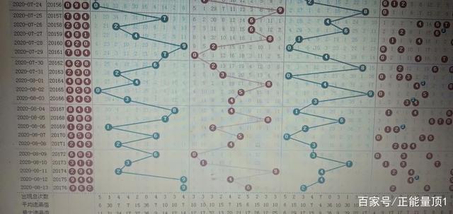 二零-八年排列三走势图_2008年的排列三带线走势图