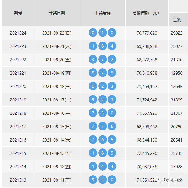 云南体彩11选五走势图_云南体彩11选五走势图表一定牛