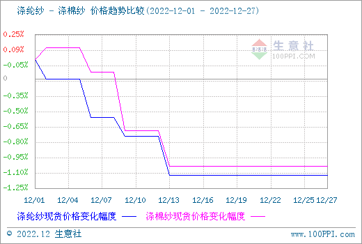 河北11选5的和值走势图方案的简单介绍