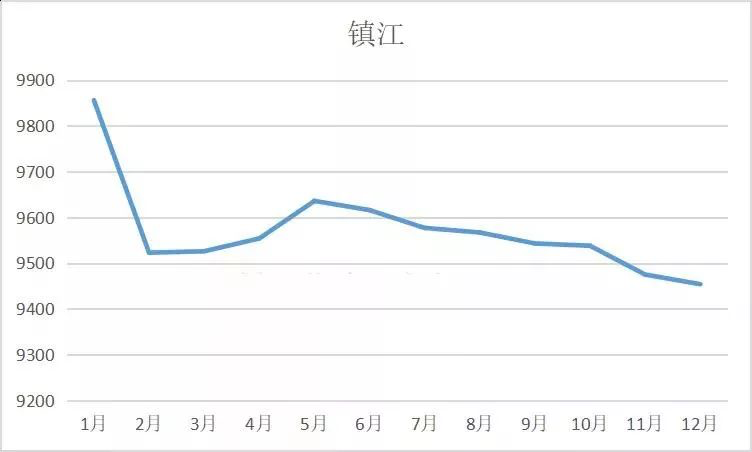 张家口房价走势2019_张家口房价走势2021房价走势图