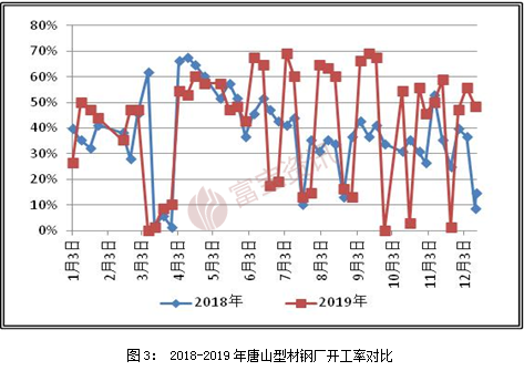 富宝最新钢铁价格走势_富宝最新钢铁价格走势图