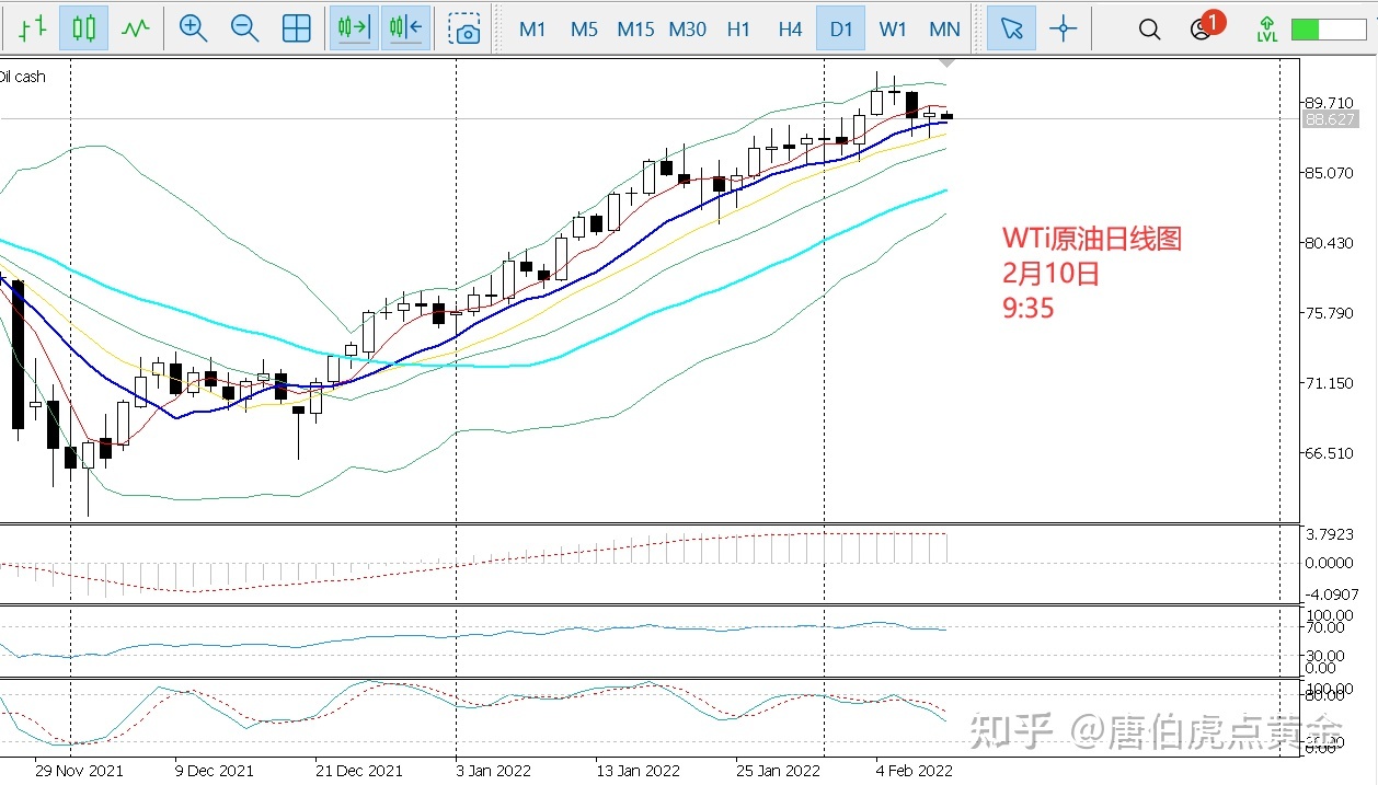 2022年4月份黄金走势_2022年黄金行情走势分析