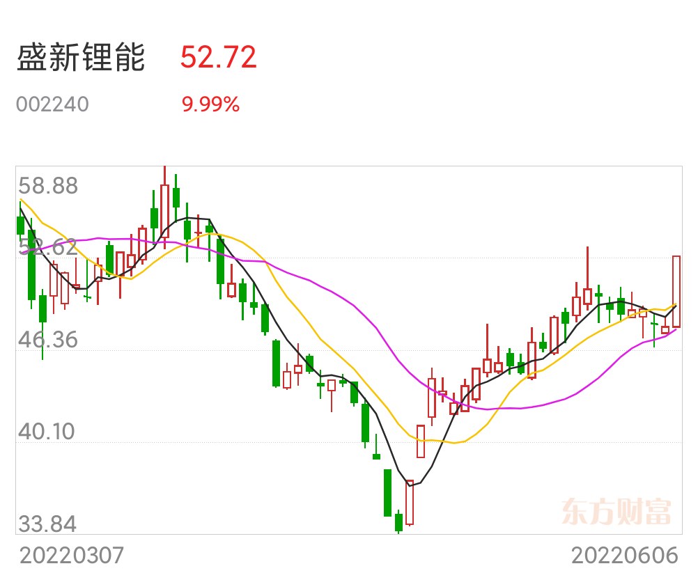 雅化集团今日走势预测_雅化集团今日走势预测最新