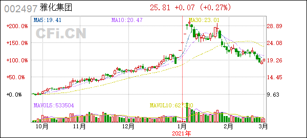 雅化集团今日走势预测_雅化集团今日走势预测最新