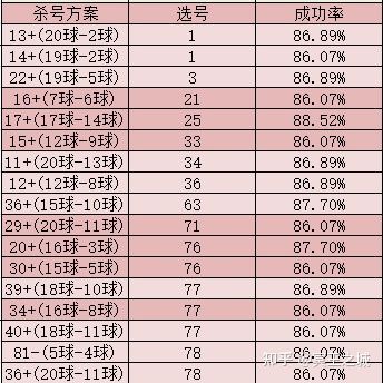 福彩快乐8开奖和值走势尾_福彩快乐8开奖结果走势图一定牛