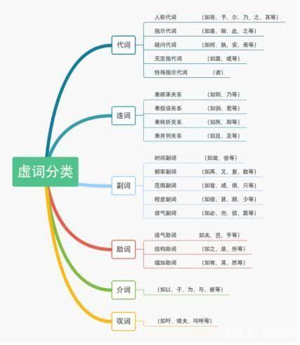 古代文言文地理知识常识思维导图_古代文言文地理知识常识思维导图高中