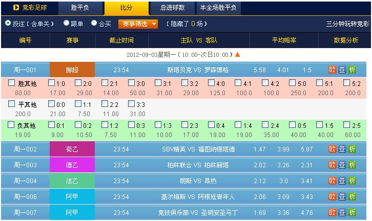 竞猜足球预测_竞彩足球预测310