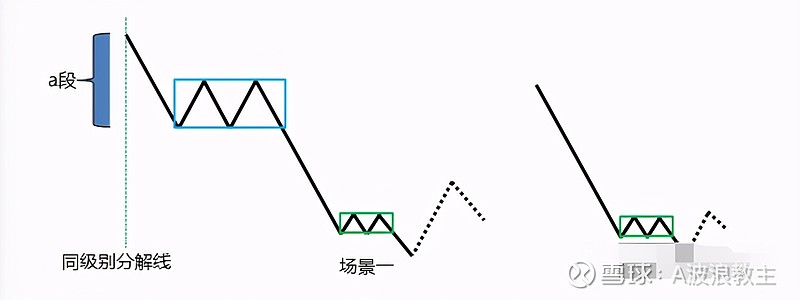 缠论走势终究完美的理解_如何理解缠论的走势终完美