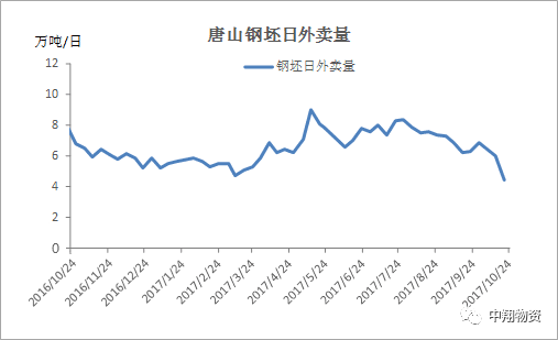 2017年钢坯价格走势_2017年钢坯价格走势图