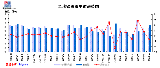 国际镍价实时走势与镍企关系_国际镍价实时走势与镍企关系图