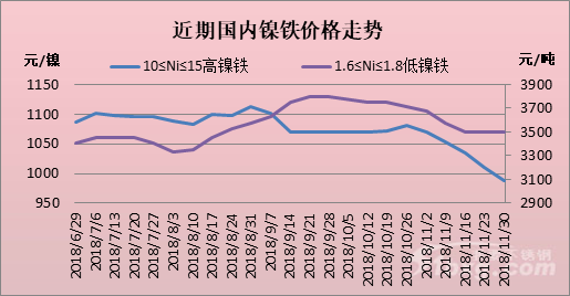 国际镍价实时走势与镍企关系_国际镍价实时走势与镍企关系图