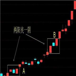 股票两阳夹一十字的后期走势_股票两阳夹一十字的后期走势怎么样