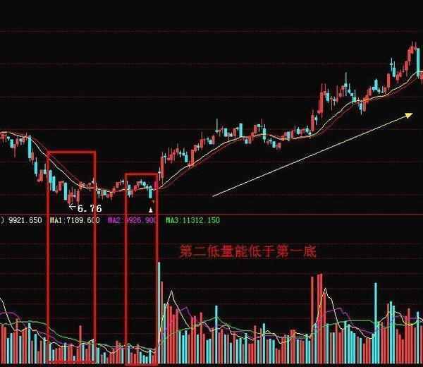 股票缩量走势怎么解决_股票缩量走势怎么解决问题