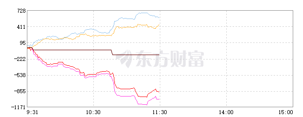 万丰奥威行情走势分析东方财富的简单介绍