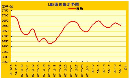 生意社液化气价格走势曲线_生意社液化气价格查询 今日液化气价