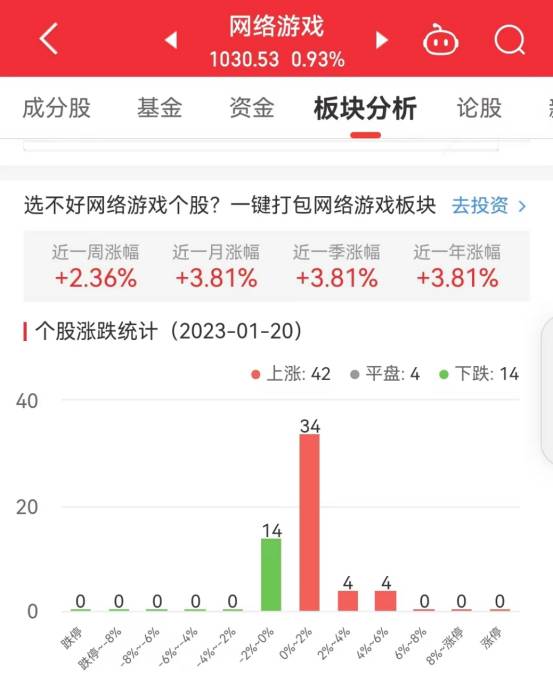 关于游族网络下个星期一走势的信息