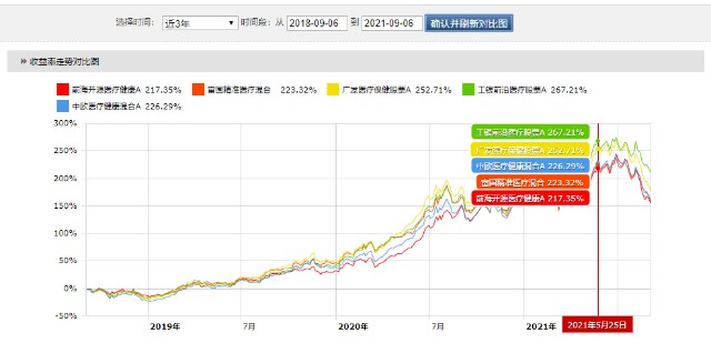 中欧医疗基金下周走势预测_中欧医疗基金下周走势预测最新