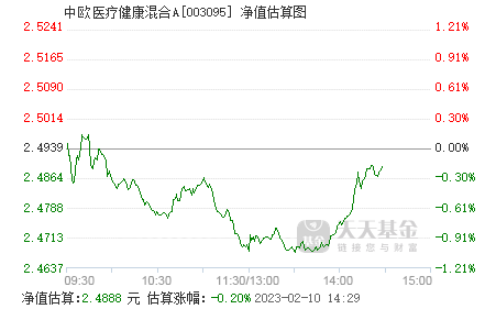 中欧医疗基金下周走势预测_中欧医疗基金下周走势预测最新