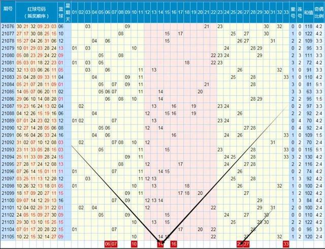 19094期双色球走势讲解篇_19094期双色球走势讲解篇精选