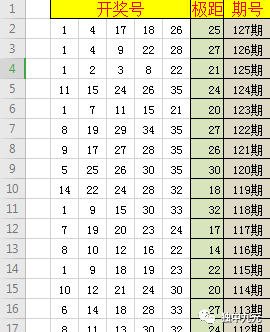 19094期双色球走势讲解篇_19094期双色球走势讲解篇精选