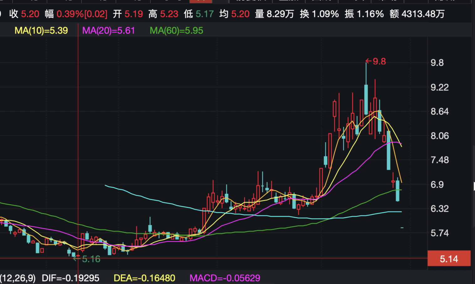 股票御银股份今天走势预测_股票御银股份今天走势预测分析