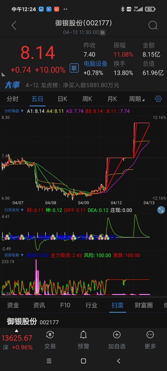 股票御银股份今天走势预测_股票御银股份今天走势预测分析