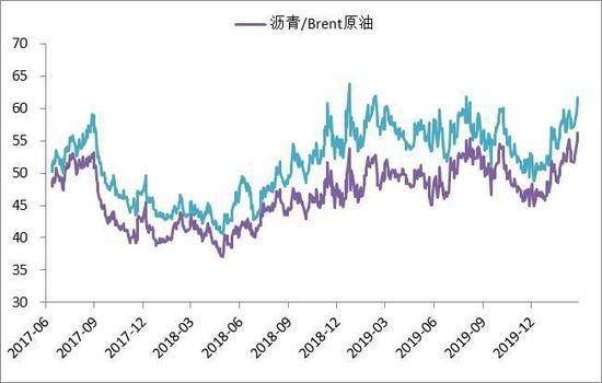 怎么关注原油时时走势_怎样关注原油的每日涨跌情况