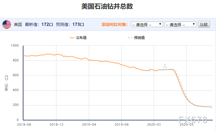 怎么关注原油时时走势_怎样关注原油的每日涨跌情况