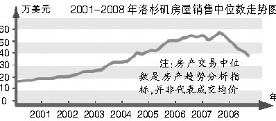 1994-2001走势_2004年股市行情走势图