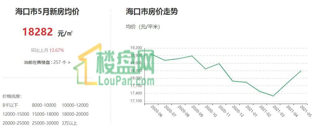 临淄房价走势2021_临淄房价走势最新消息安居客