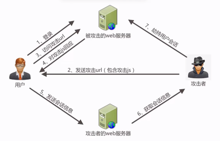 xss散热原理_xss横放和竖放散热