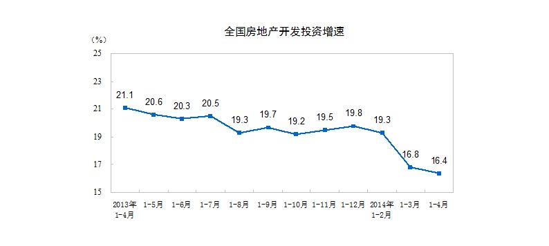 2014年房地产市场走势_2014年房地产市场走势图